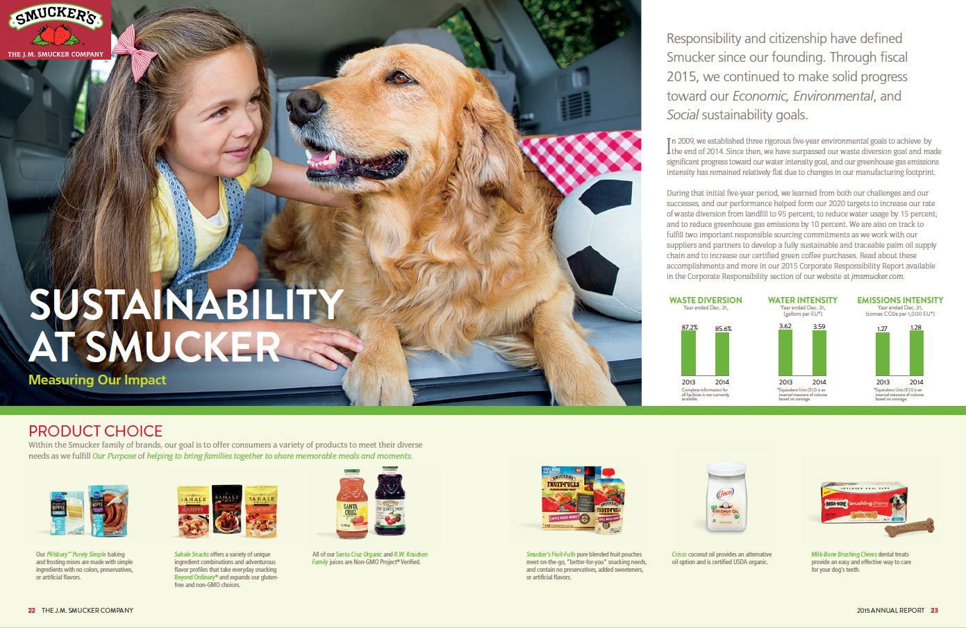 Advertising Photography | Smuckers Annual Report by Mark Rogers
